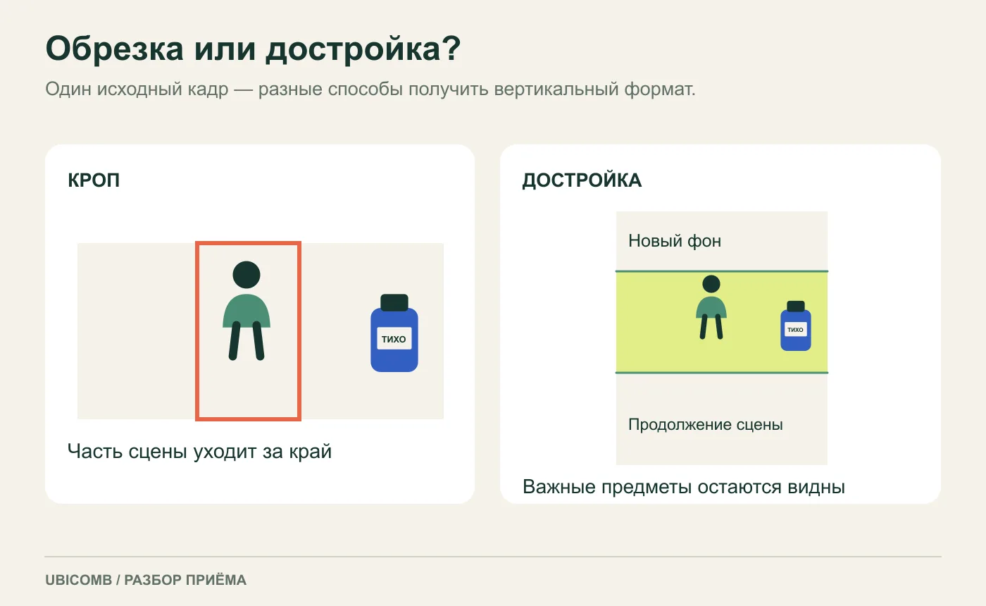 Схема изменения формата видео