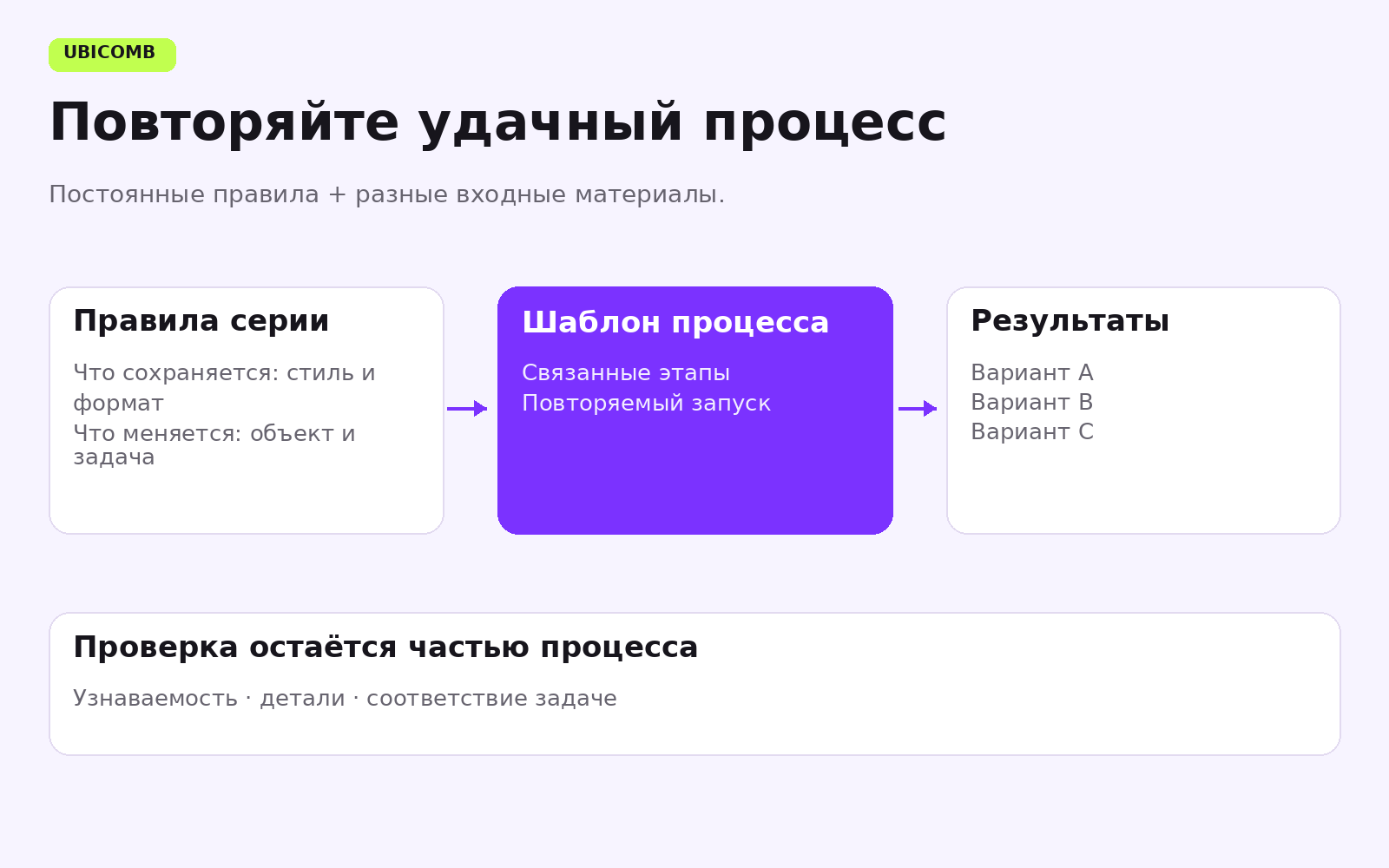 Общие правила и шаблон процесса помогают подготовить серию с проверкой результатов
