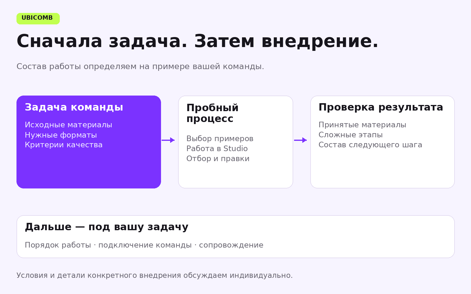 Внедрение: задача команды, пробный процесс и проверка результата