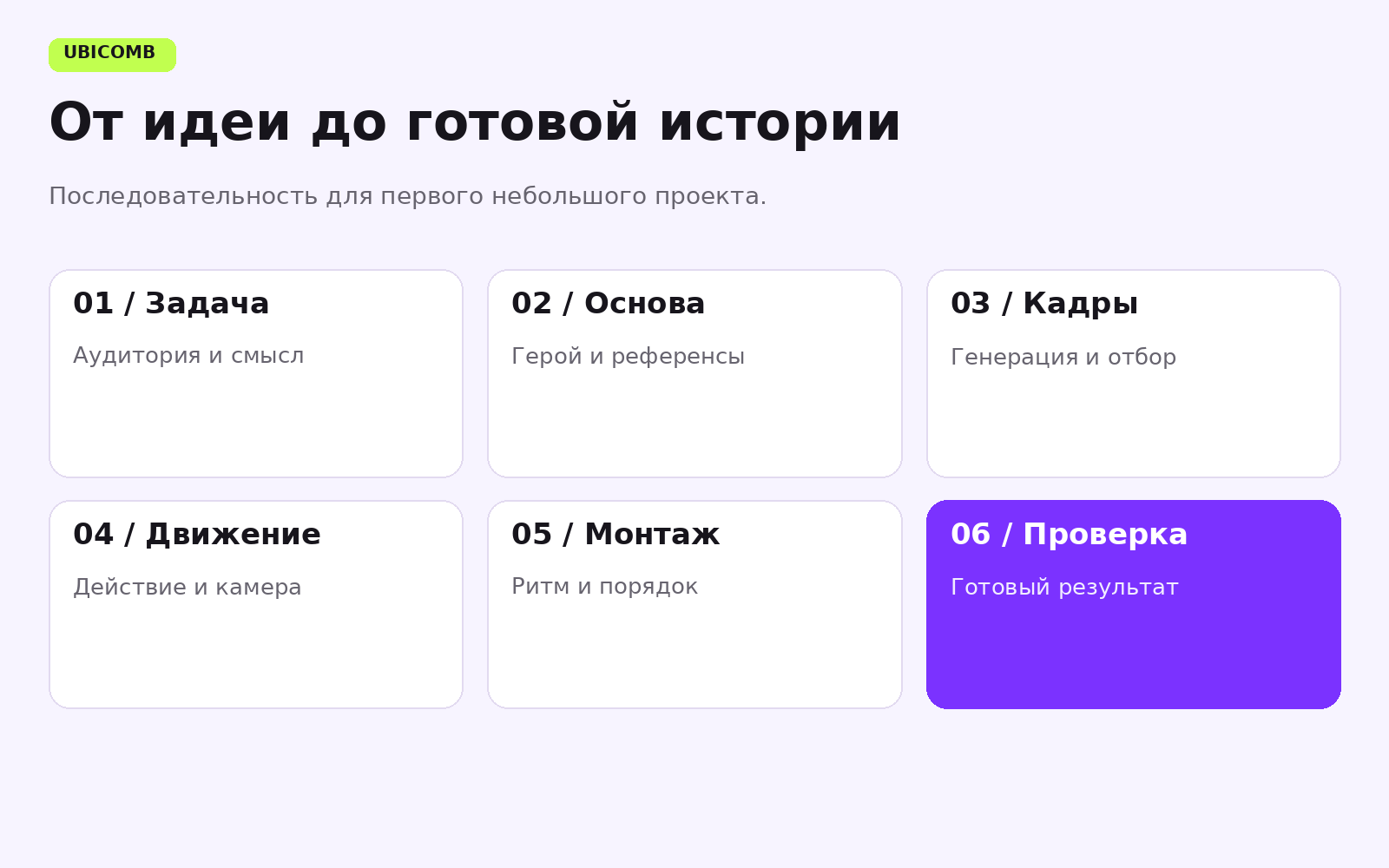 Шесть этапов: задача, исходная основа, кадры, движение, монтаж, проверка