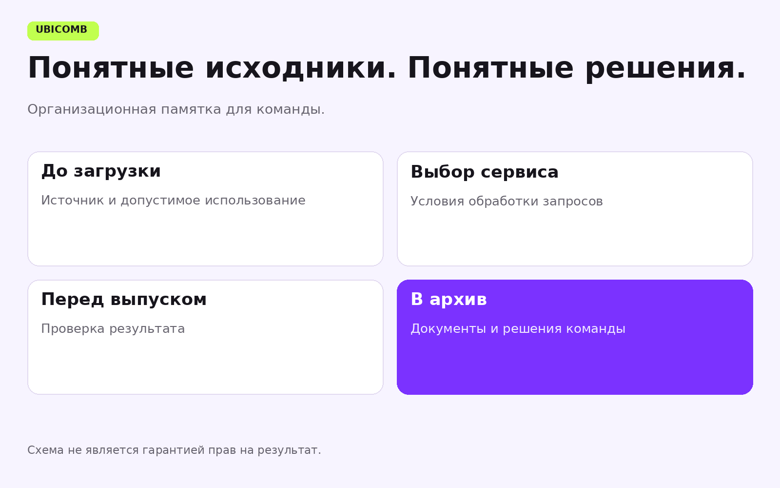 Проверка исходников, условий сервиса, результата и сохранение решений